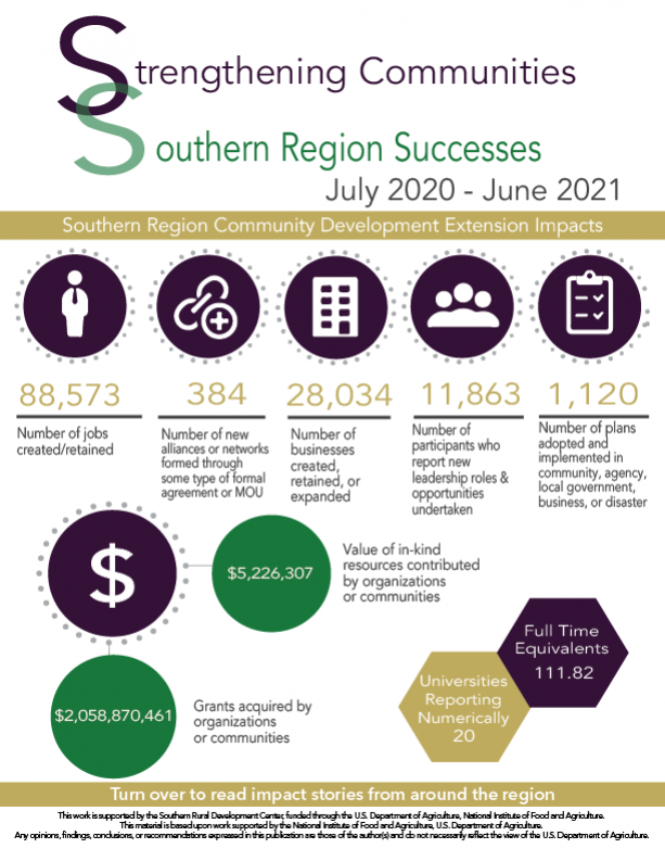 2021 Southern Impact Summary Thumbnail